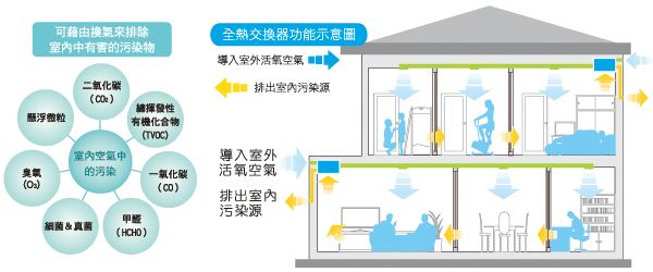 PM2.5粉塵檢測(cè)儀使用方法是怎么樣的？