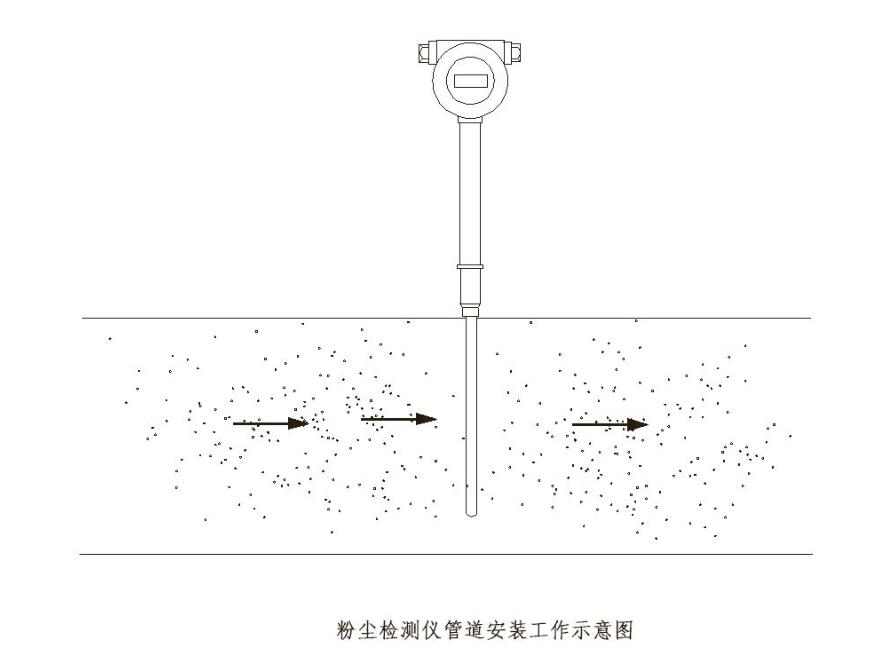 管道粉塵濃度檢測(cè)儀_工業(yè)粉塵檢測(cè)儀_鋼鐵廠管道粉塵儀_價(jià)格_生產(chǎn)廠家